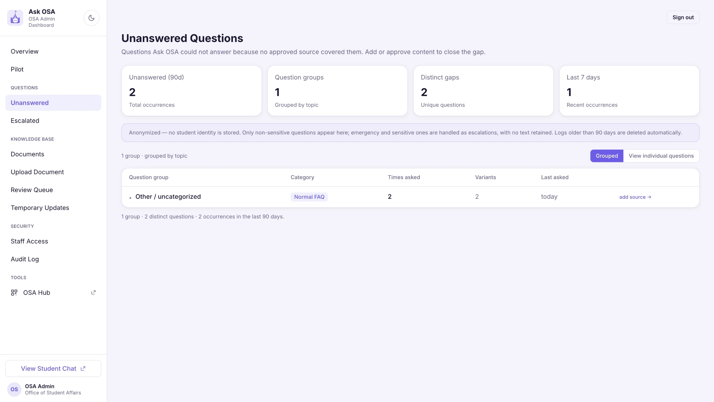 The unanswered questions list, grouped by topic, each with an add-source button.