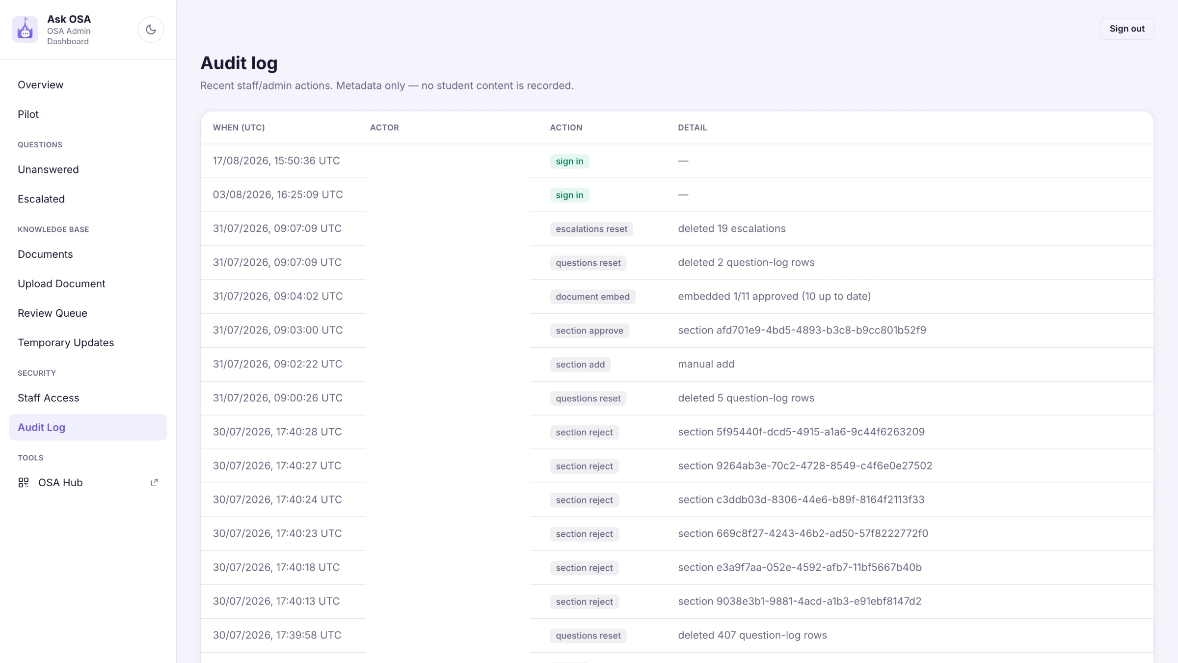 The audit log, showing who did what, when, and to which object.